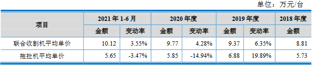 沃得农机实控人存重大诉讼且担保高 分红30亿拟募60亿