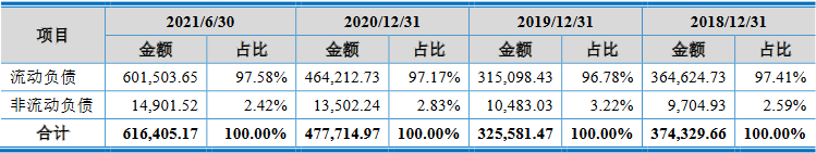 沃得农机实控人存重大诉讼且担保高 分红30亿拟募60亿