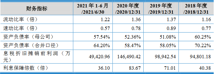 沃得農(nóng)機(jī)實(shí)控人存重大訴訟且擔(dān)保高 分紅30億擬募60億