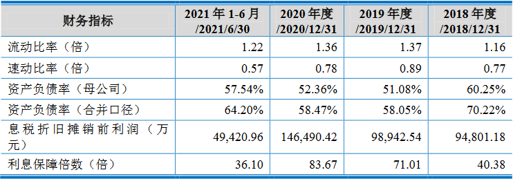 沃得农机实控人存重大诉讼且担保高 分红30亿拟募60亿