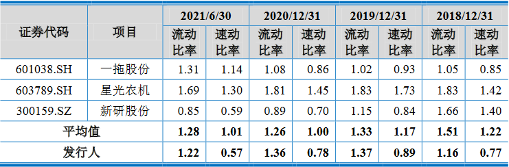 沃得农机实控人存重大诉讼且担保高 分红30亿拟募60亿