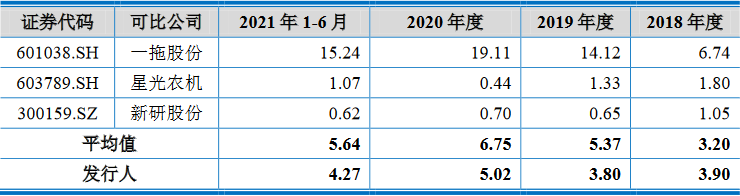 沃得农机实控人存重大诉讼且担保高 分红30亿拟募60亿