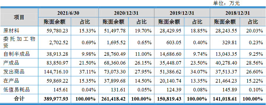 沃得農(nóng)機(jī)實(shí)控人存重大訴訟且擔(dān)保高 分紅30億擬募60億