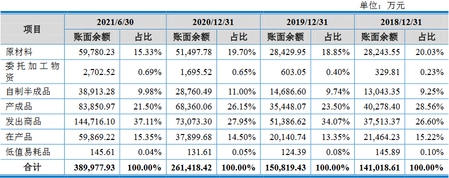 沃得农机实控人存重大诉讼且担保高 分红30亿拟募60亿