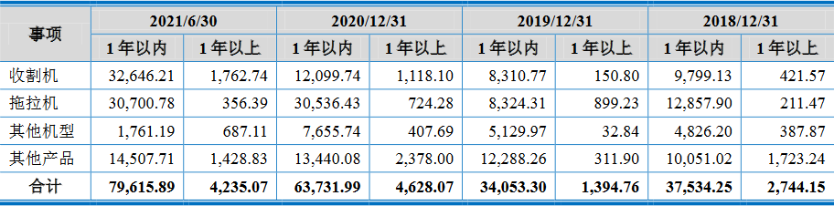 沃得農(nóng)機(jī)實(shí)控人存重大訴訟且擔(dān)保高 分紅30億擬募60億