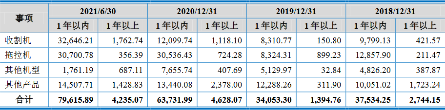 沃得农机实控人存重大诉讼且担保高 分红30亿拟募60亿