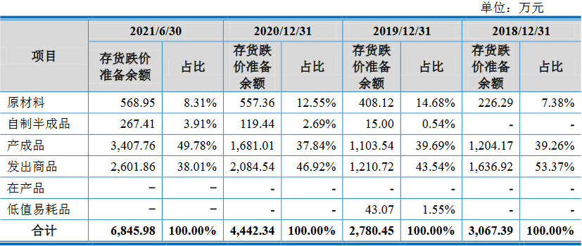 沃得農(nóng)機(jī)實(shí)控人存重大訴訟且擔(dān)保高 分紅30億擬募60億
