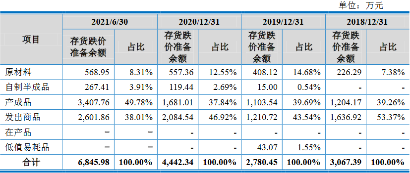 沃得农机实控人存重大诉讼且担保高 分红30亿拟募60亿