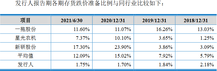 沃得農(nóng)機(jī)實(shí)控人存重大訴訟且擔(dān)保高 分紅30億擬募60億
