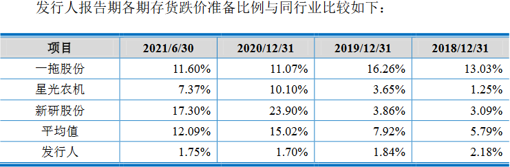 沃得农机实控人存重大诉讼且担保高 分红30亿拟募60亿