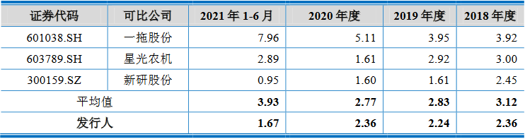 沃得農(nóng)機(jī)實(shí)控人存重大訴訟且擔(dān)保高 分紅30億擬募60億