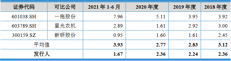 沃得农机实控人存重大诉讼且担保高 分红30亿拟募60亿