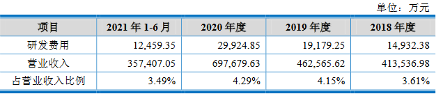 沃得农机实控人存重大诉讼且担保高 分红30亿拟募60亿