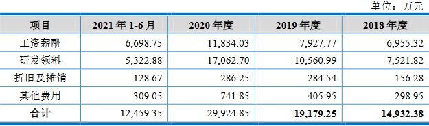 沃得農(nóng)機(jī)實(shí)控人存重大訴訟且擔(dān)保高 分紅30億擬募60億