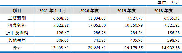 沃得农机实控人存重大诉讼且担保高 分红30亿拟募60亿