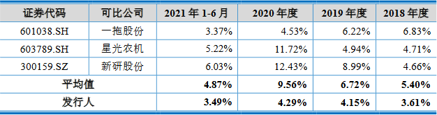 沃得農(nóng)機(jī)實(shí)控人存重大訴訟且擔(dān)保高 分紅30億擬募60億