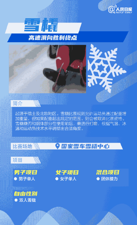 北京奥运会的项目有哪些(超全科普！一次看懂北京冬奥15个比赛项目)