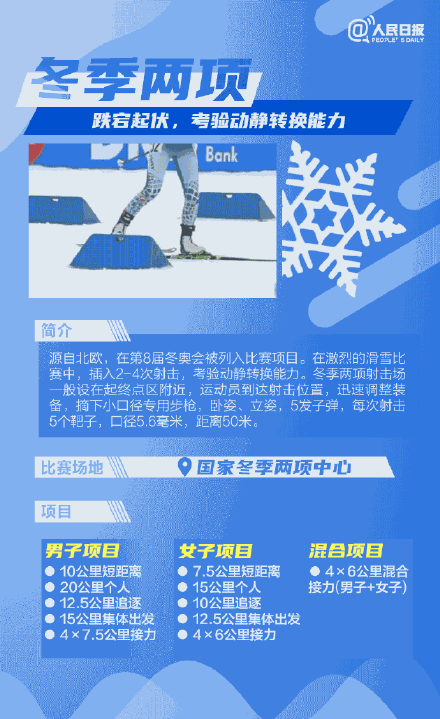 北京奥运会的项目有哪些(超全科普！一次看懂北京冬奥15个比赛项目)