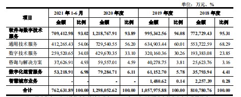 软通动力公司怎么样?软通动力上市了吗?_https://www.safeak.cn_新闻资讯_第1张