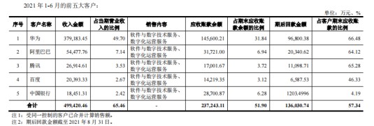 软通动力公司怎么样?软通动力上市了吗?_https://www.safeak.cn_新闻资讯_第2张