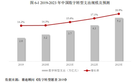 软通动力公司怎么样?软通动力上市了吗?_https://www.safeak.cn_新闻资讯_第3张