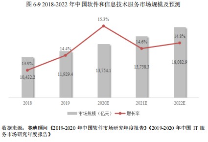 软通动力公司怎么样?软通动力上市了吗?_https://www.safeak.cn_新闻资讯_第4张
