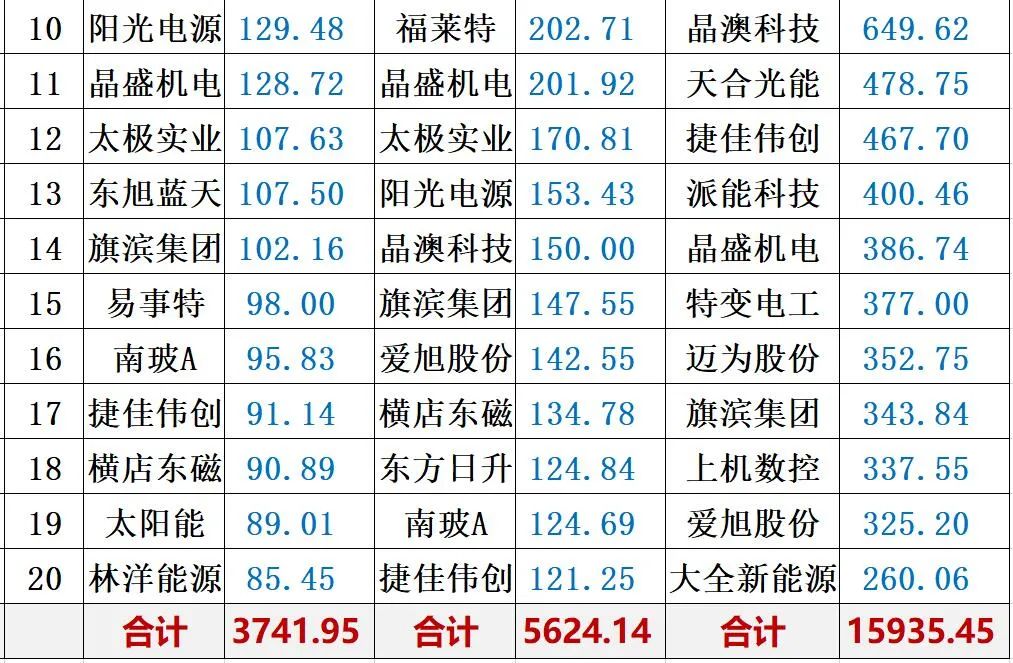 光伏2022：格局未明，混戰(zhàn)繼續(xù)