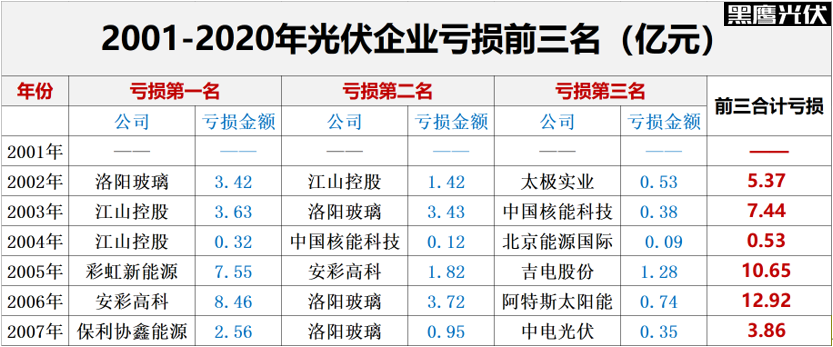 光伏2022：格局未明，混战继续