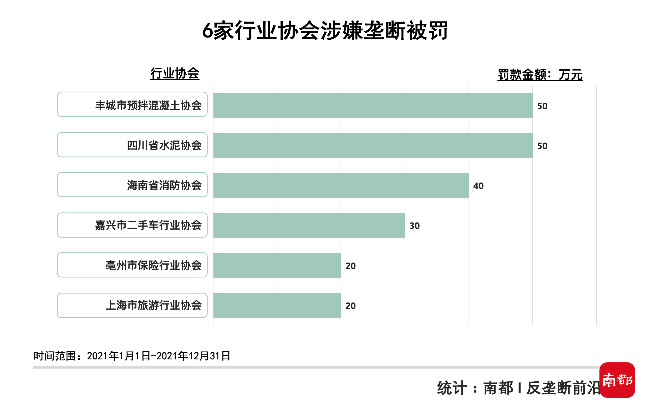 反垄断大年罚超233亿：医药建材罚单刷新，平台垄断案过半