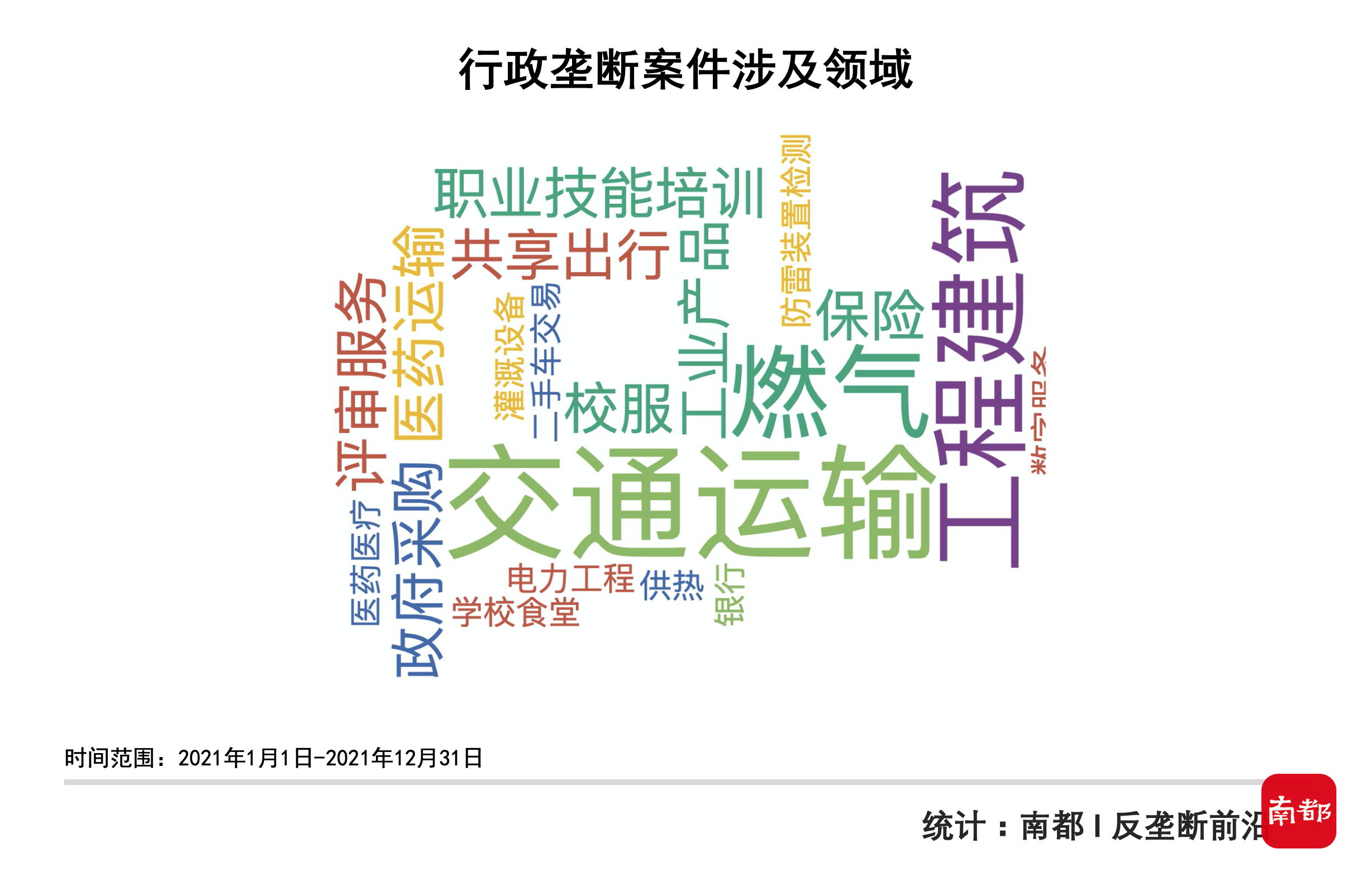 反垄断大年罚超233亿：医药建材罚单刷新，平台垄断案过半