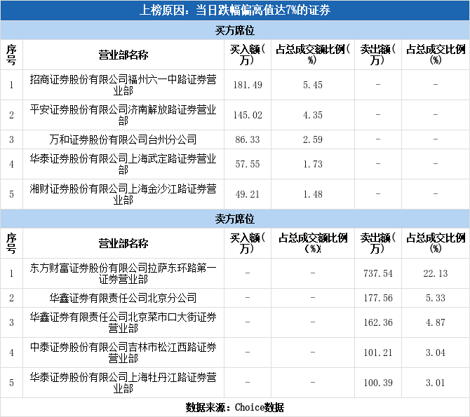 引力传媒（603598）龙虎榜揭秘（01-24）