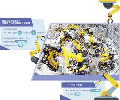 工业机器人仍需爬坡过坎 亟需补齐基础零部件短板