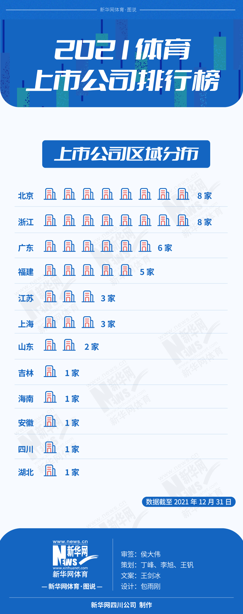 合肥哪些店有nba球衣(中国体育上市公司2021年市值首破万亿元，28家收获正增长)