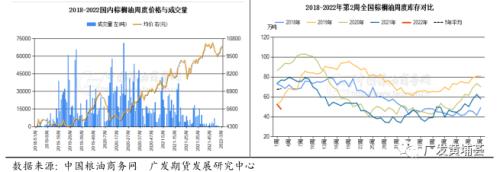 深度报告：春节期间农产品关注因素及节后走势展望