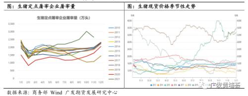 深度报告：春节期间农产品关注因素及节后走势展望