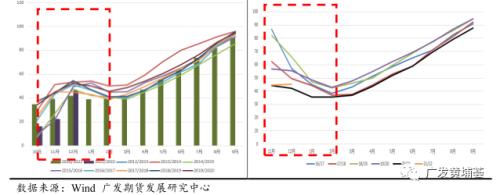 深度报告：春节期间农产品关注因素及节后走势展望