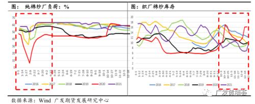 深度报告：春节期间农产品关注因素及节后走势展望