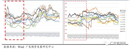 深度报告：春节期间农产品关注因素及节后走势展望