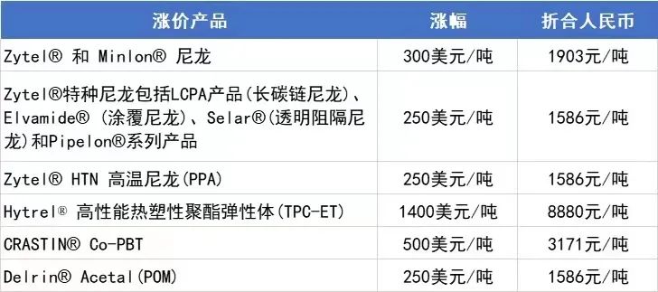 消之宝