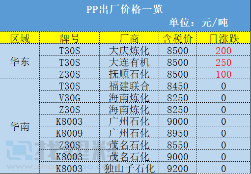 消之宝