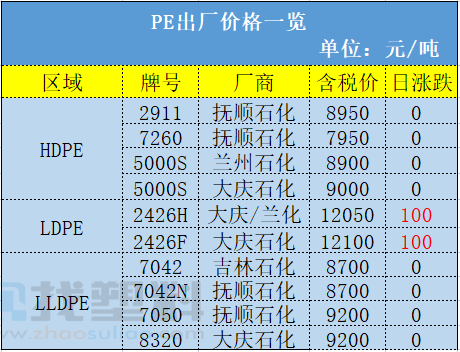 消之宝