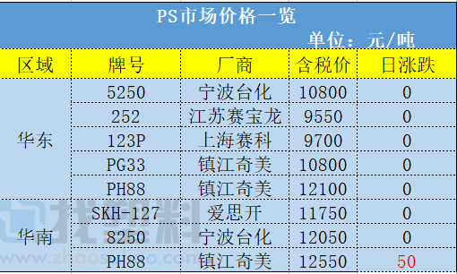 消之宝