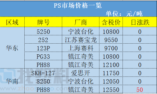 消之寶