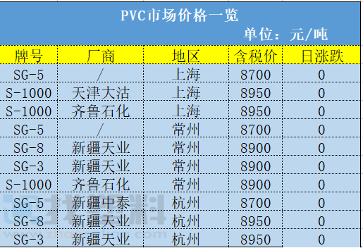 消之宝