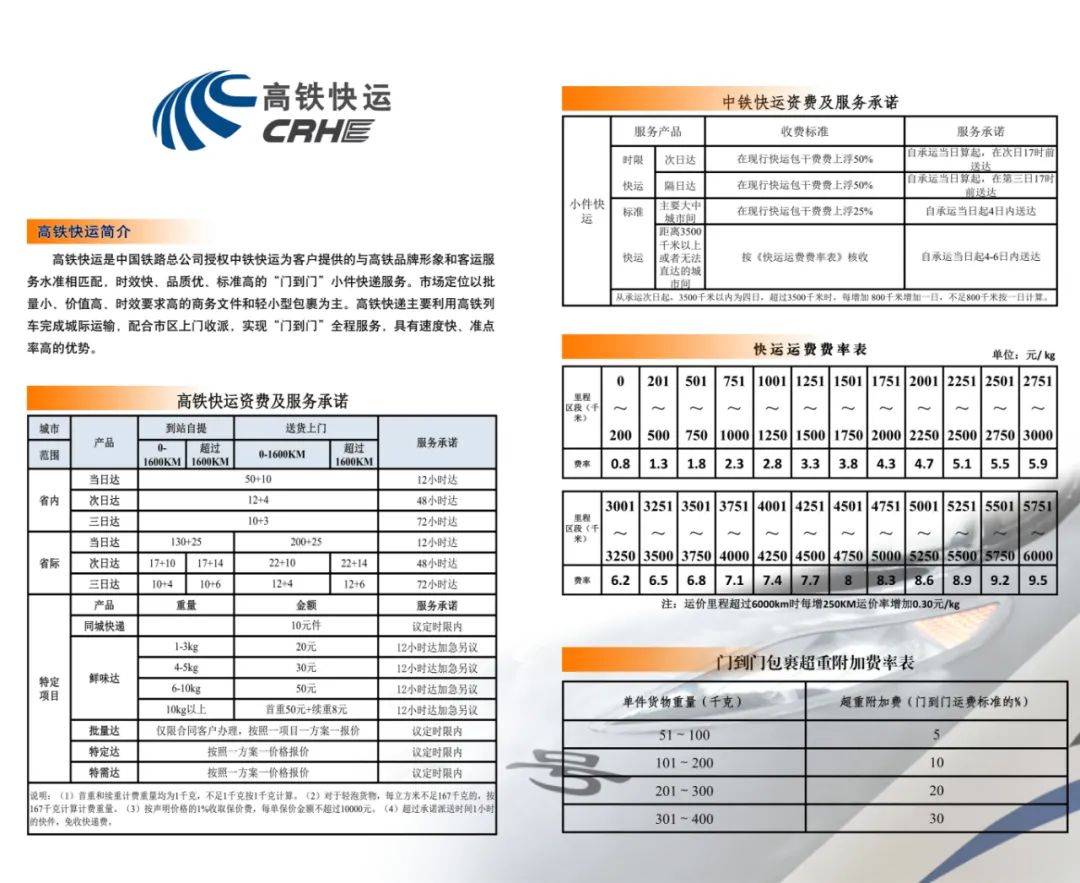 高铁托运货物怎么办理（坐火车行李超限了的方法）