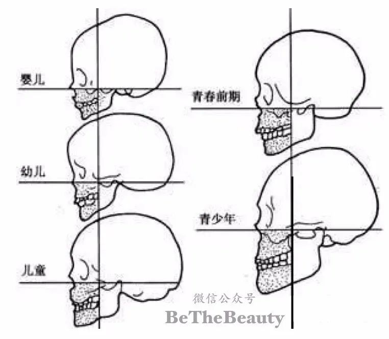 「小时惊艳，长大一般」的长相，如何破局？学赵今麦，强化优点颜值翻身