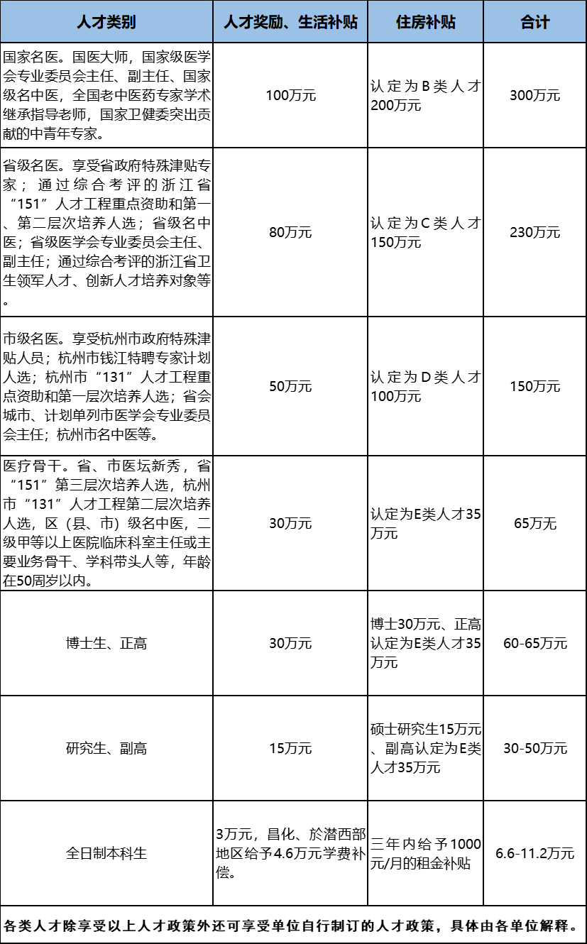 杭州执业药师招聘（250多名）