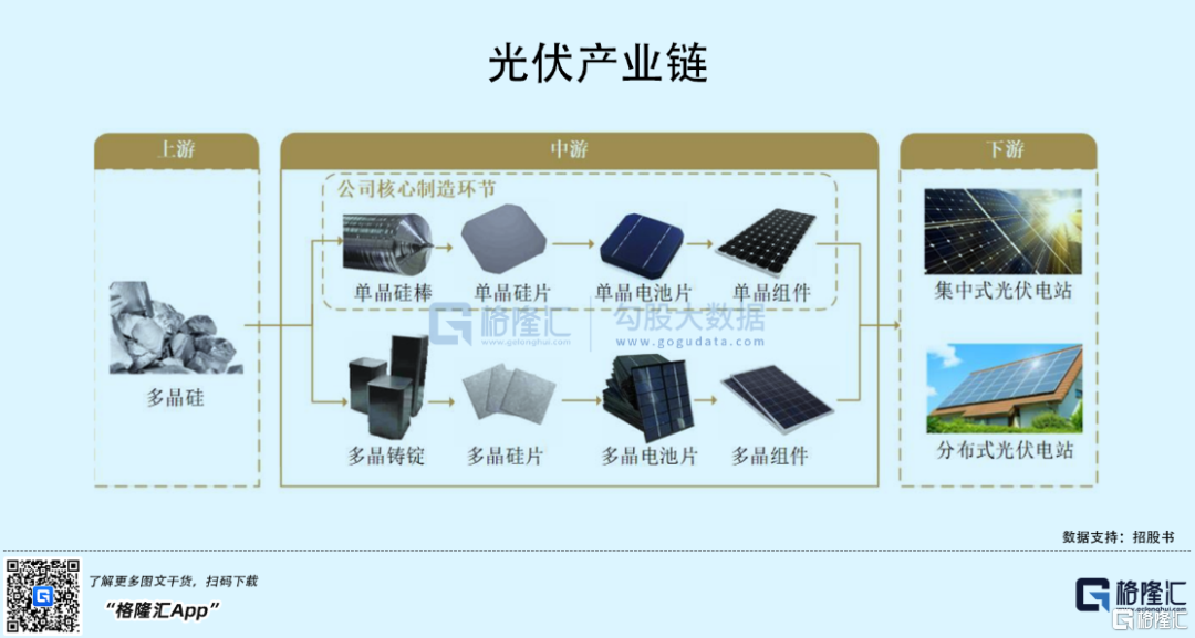 王者归来！晶科能源上市首日大涨111%，A股再添光伏千亿巨头