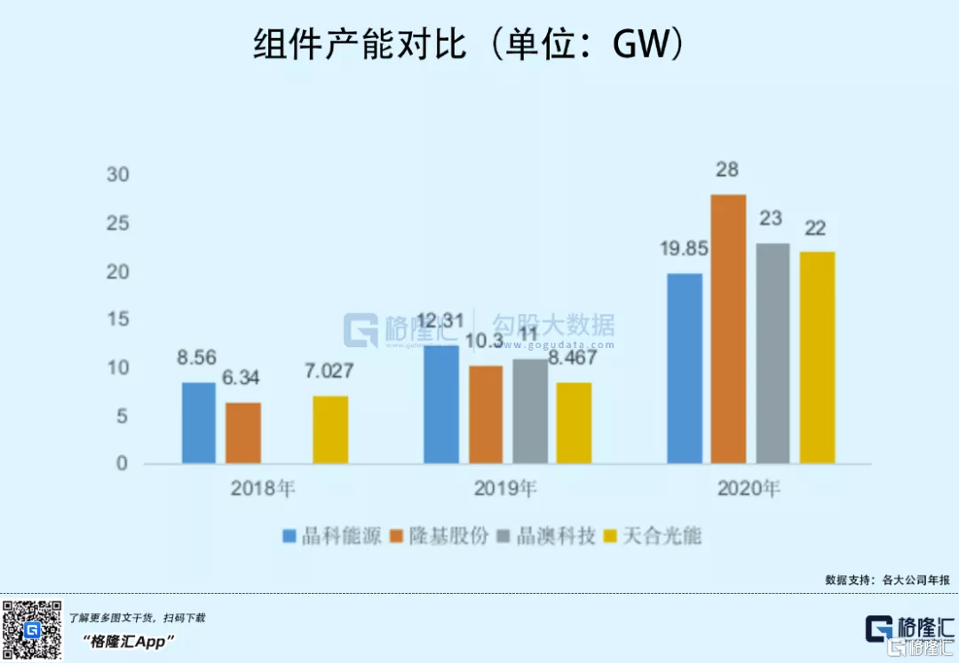 王者归来！晶科能源上市首日大涨111%，A股再添光伏千亿巨头