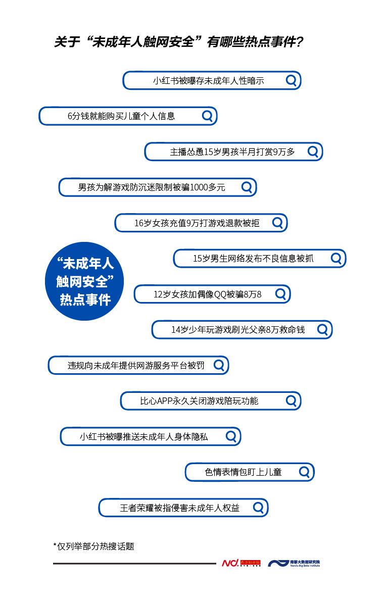 从微博热搜看“网络未保”：小红书连陷“低俗软色情”